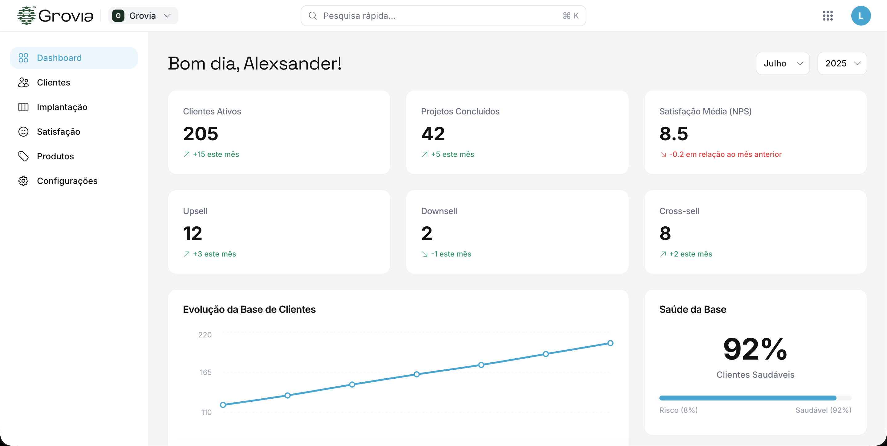 Dashboard da Grovia